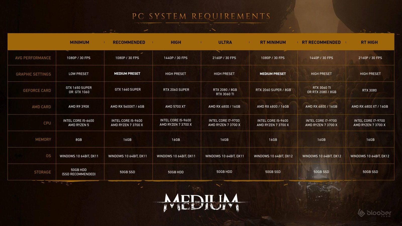 Requisitos para jogar The Medium no PC são revelados » SavePoint